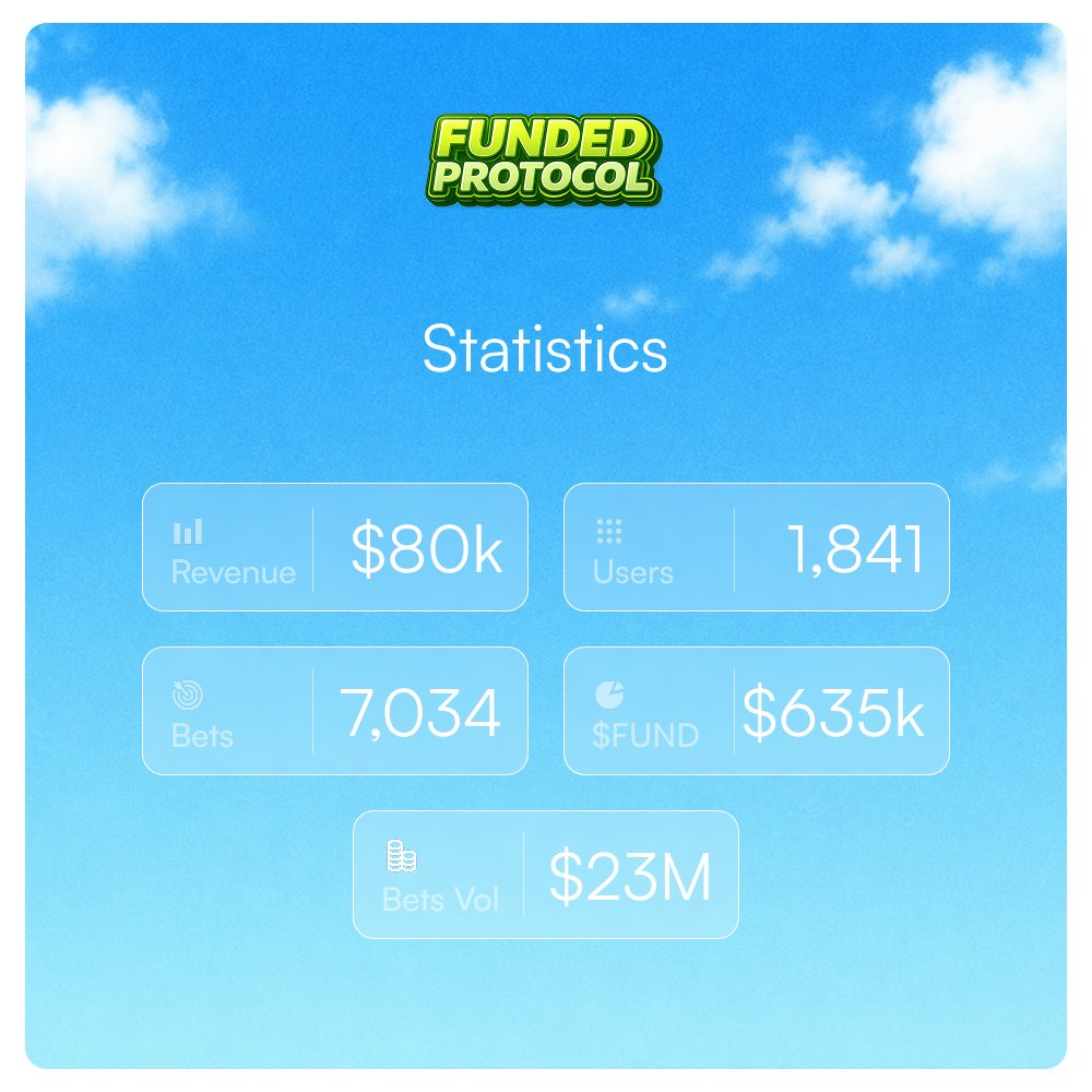 fundedprotocol tweet picture