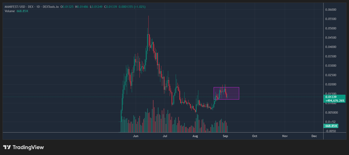 TheThnd's tweet photo. solana:BCdwQBAn8dYB5YjTsoB6TdHAWokxv28k2oZUodERpump is sticking to the plan. Let it cook. https://t.co/eZiVwgSWPn