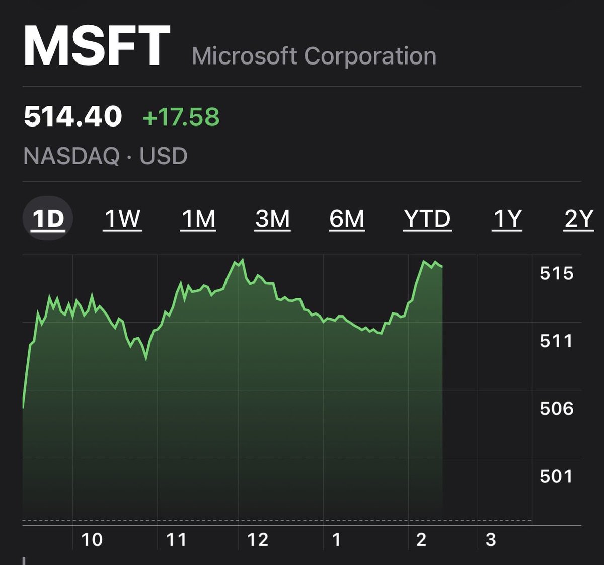 DividendSignal's tweet photo. $MSFT carrying the income portfolio today. 🚀 https://t.co/v7SsLqbjRC