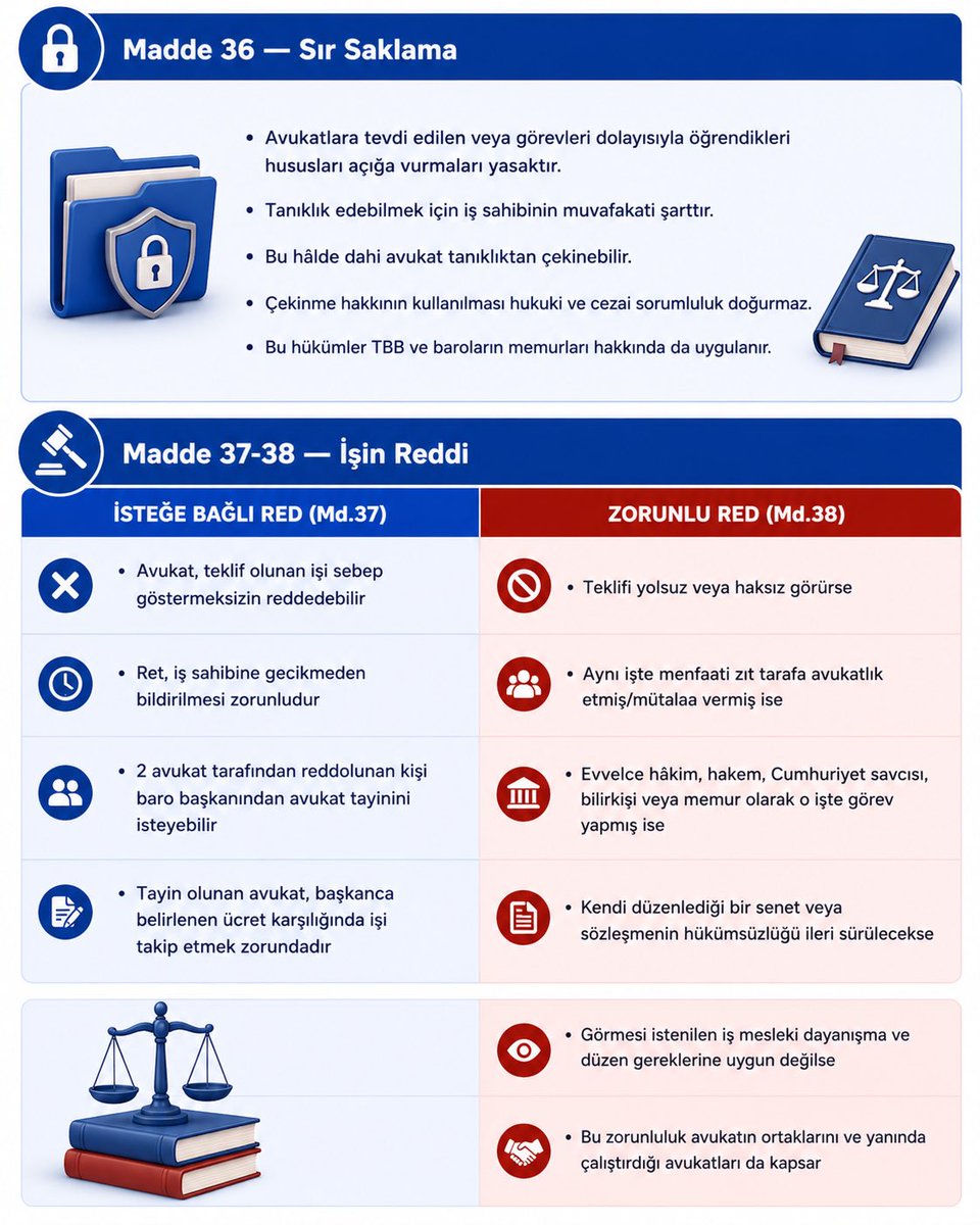 lawbuddyapp's tweet photo. Geleceğin avukatlarına, Avukatlık hukuku ⚖️💪🏼
#lawbuddy #hmgs #avukatlıkhukuku #hukukfakultesi https://t.co/yam8lXZp5l