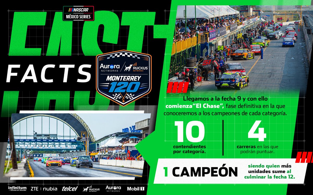 NASCARMex's tweet photo. La "Aurora Networks - Ruckus Networks, Monterrey 120" dará inicio a "El Chase" la noche de este sábado y antes del arranque te dejamos estos Fast Facts 🤠🏁
#NASCAR #NASCARMx #NASCARMty #Monterrey120 #ElChase https://t.co/rVTNjWqJmx