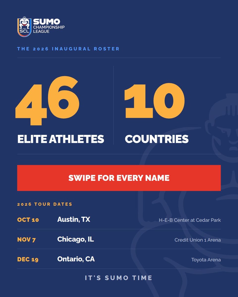 SumoChampLeague's tweet photo. Today we announced the inaugural roster for the 2026 Sumo Championship League season: 46 athletes representing ten countries.

Season opens October 10 in Austin, then Chicago on Nov 7 and Ontario, CA on Dec 19.

#sumo #SumoChampionshipLeague #ItsSumoTIme #wrestling #combatsports https://t.co/CbiZBp4olg