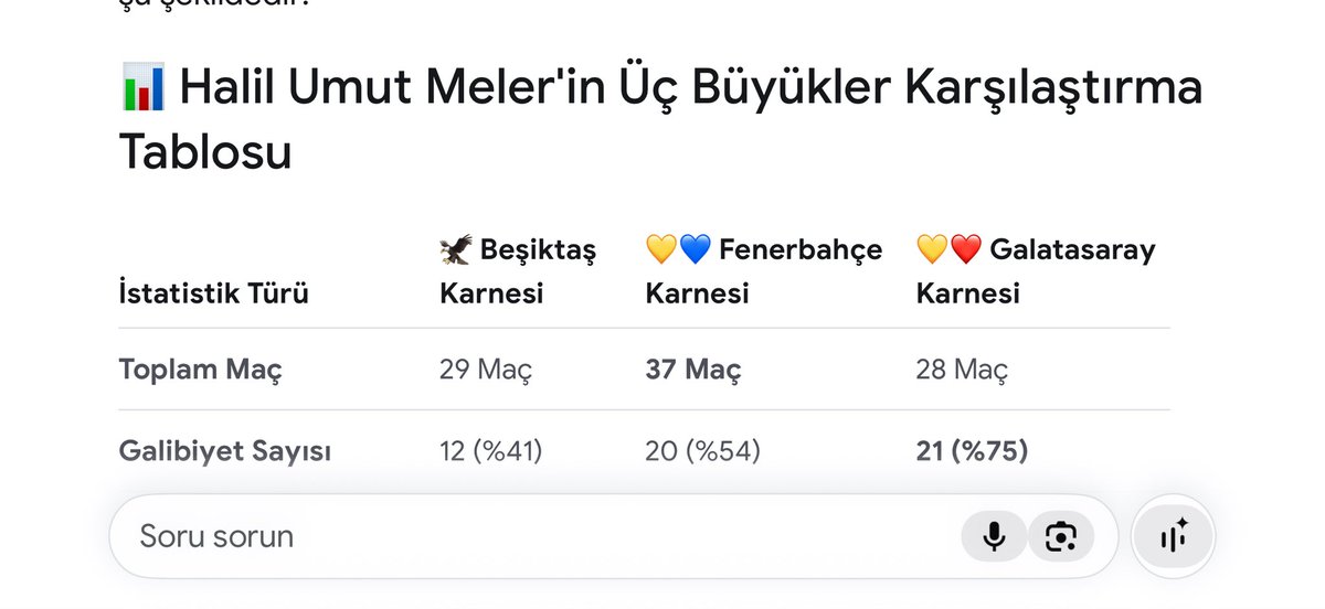 mr26590115's tweet photo. Tablo bu söylenecek çok şey var ama yapacak birşey yok Beşiktaş  bu hakemden çektiği kadar hiç kimseden çekmedi hala bizim maçımıza vermeye devam ediyorlar #tff #mhk #beşiktaş #karakartal #HalilUmutMelerİstemiyoruz https://t.co/chEx4joaA4