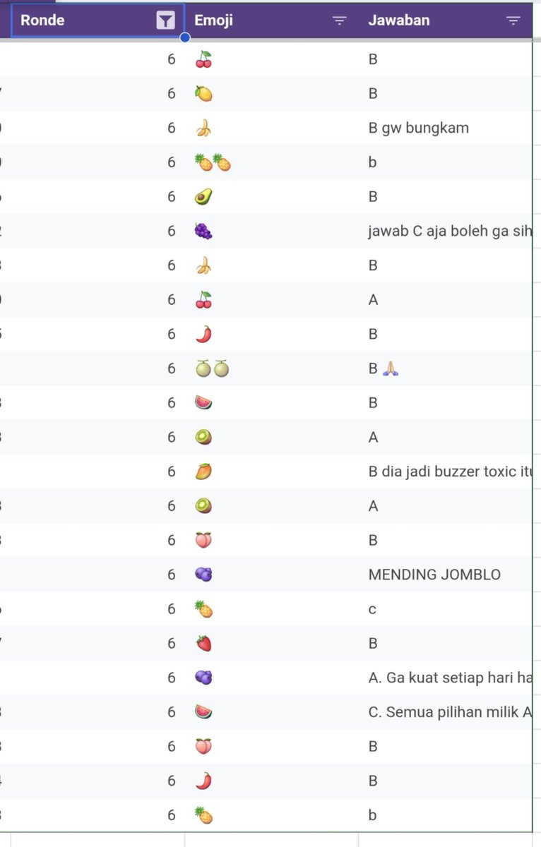 JAEMlNmate's tweet photo. Hasil Ronde 6.

CihUy, ternyata kalian lebih pilih pasangan kalian jadi buzzer ckckck. Tobat DEK. https://t.co/aROWpn4OjX
