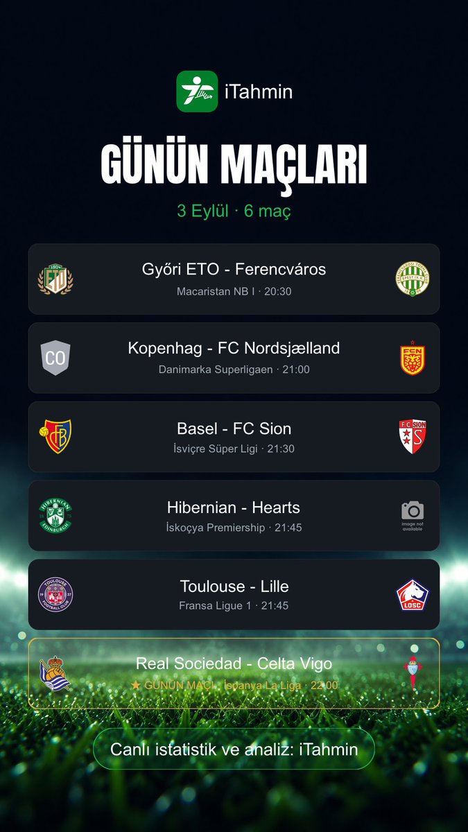 itahmin_com's tweet photo. Bugün 6 farklı ligden maç var, üçünde iTahmin'in BOMBA sinyali yanıyor: en az 2 gol beklentisi. Hibernian - Hearts, Toulouse - Lille ve Real Sociedad - Celta Vigo bu akşam gözler önünde.

🕐 20:30 · Győri ETO - Ferencváros · Macaristan NB I
🕐 21:00 · Kopenhag - FC Nordsjælland · Danimarka Superligaen
🕐 21:30 · Basel - FC Sion · İsviçre Süper Ligi
🕐 21:45 · Hibernian - Hearts · İskoçya Premiership
🕐 21:45 · Toulouse - Lille · Fransa Ligue 1
🕐 22:00 · Real Sociedad - Celta Vigo · İspanya La Liga

📲 Günün tüm maçları iTahmin'de: canlı skor, form serileri, gol istatistikleri ve AI analizi tek ekranda.
📥 İndir: https://t.co/PEW48gsVpm

Halil Umut Meler #ErikLiraKartala Chemsdine Talbi Fenerbahçe - Beşiktaş #FBvBJK #gununmaclari #MacaristanNBI #DanimarkaSuperligaen #IsvicreSuperLigi #iTahmin #futbol #canliskor #macanalizi