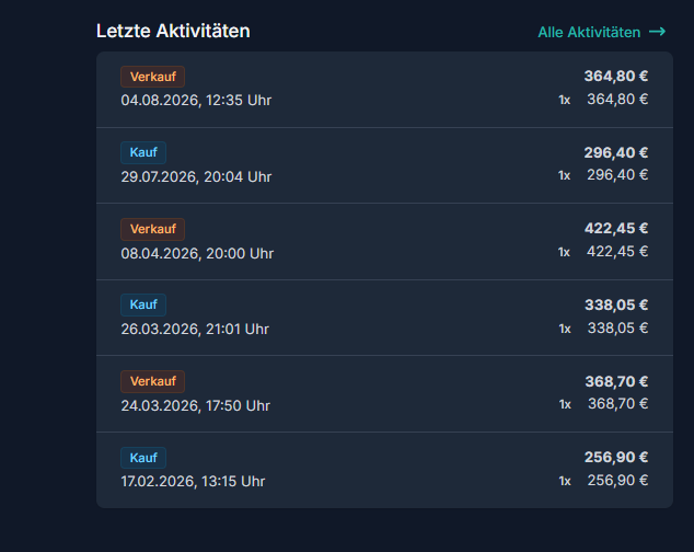 dividendumvitae's tweet photo. $CIEN (US1717793095) im Renditevergleich (17.02. bis heute) 👇

Buy & Hold (1 Kauf bei 256,90 € --> heute 275,00 €):
Rendite: +7,05%

Trading (3 erfolgreiche Swings, Gewinne addiert)
Rendite: +102,99%

Und ja ich finde $CIEN wieder interessant aber noch nicht kaufenswert.

#börse
#finanzen
#Trading