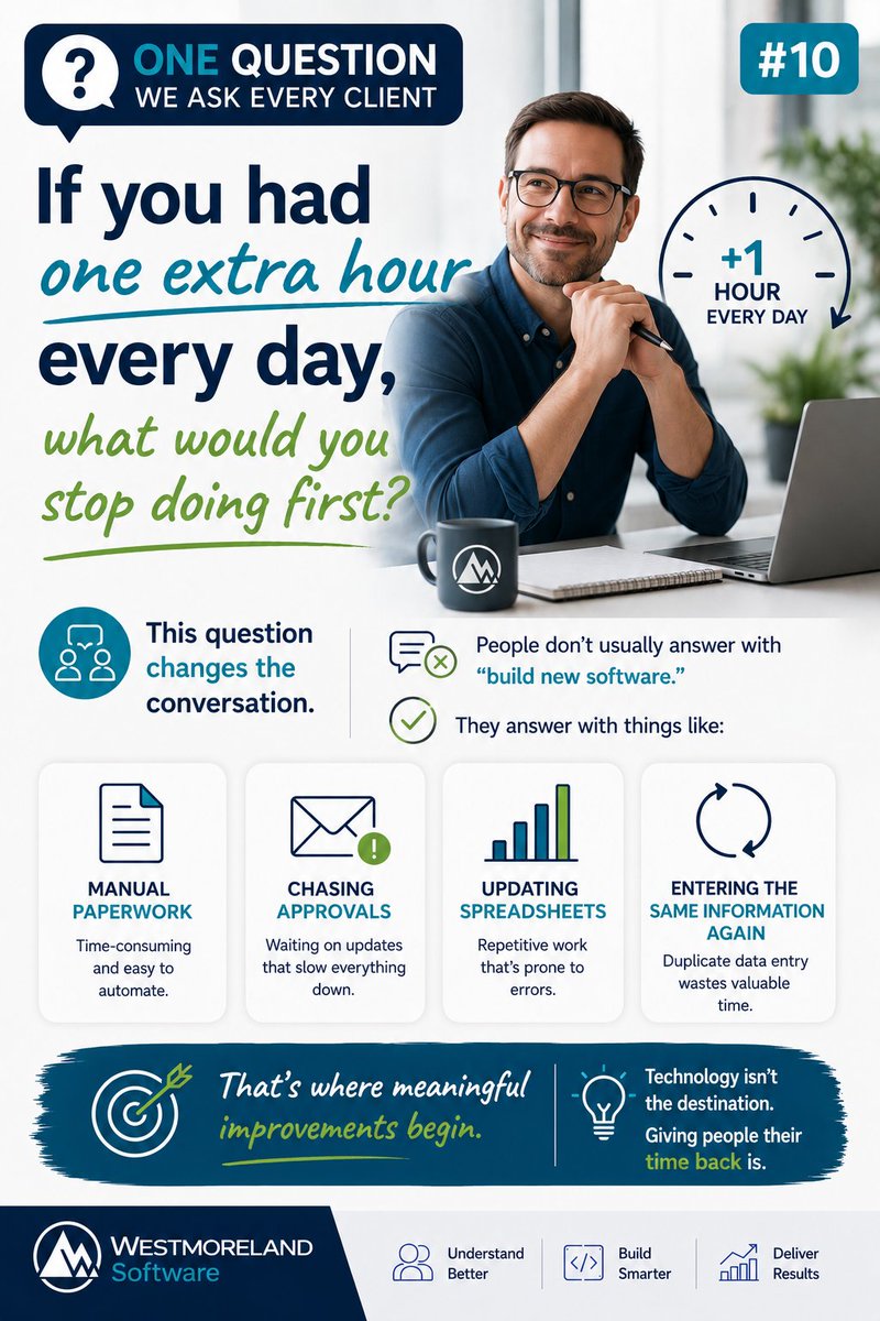 WMsoftwareTeam's tweet photo. ❓ One Question We Ask Every Client #10
"If you had one extra hour every day, what would you stop doing first?"

This question changes the conversation.

People don't usually answer with "build new software."

They answer with things like:

📄 Manual paperwork

📧 Chasing approvals

📊 Updating spreadsheets

🔄 Entering the same information again

That's where meaningful improvements begin.

Technology isn't the destination.

Giving people their time back is.

#OneQuestion #Productivity #DigitalTransformation #WestmorelandSoftware