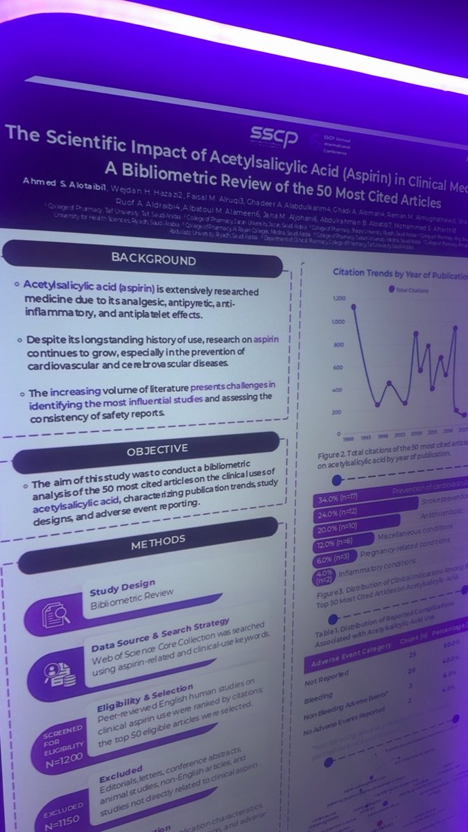 PhFai5al's tweet photo. Day 2 in #SSCP26 We wrapped up our poster presentation successfully ✅. https://t.co/sn1MDnsQLG