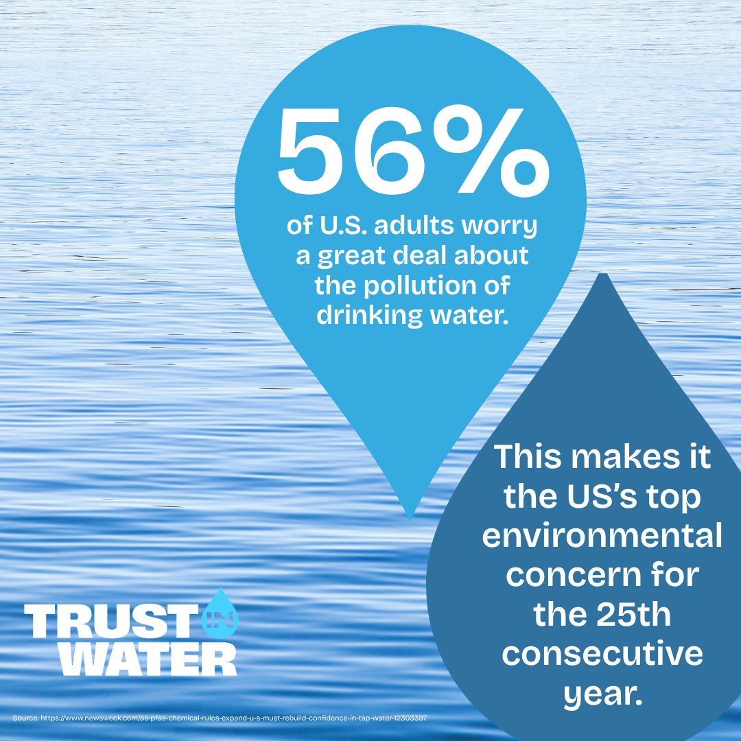 TrustInWater_'s tweet photo. “[T]he national conversation is no longer centered solely on water quality. It is increasingly about restoring public confidence.” As PFAS regulations continue to evolve, trust in water will depend on more than regulatory requirements alone. Read more: https://t.co/ScItZ0sbD6 https://t.co/w2wyN26sC1