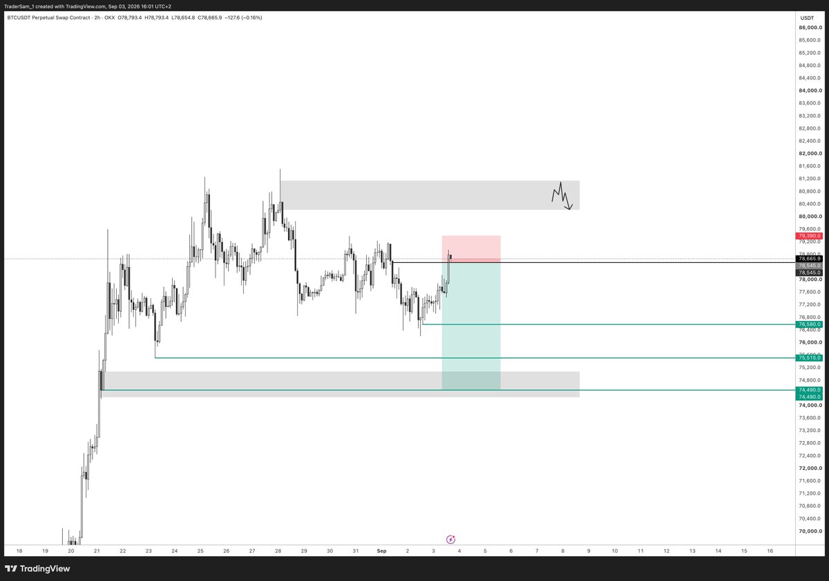 TraderSam_1's tweet photo. Filled short bitcoin:native. https://t.co/FPbaXSDssO
