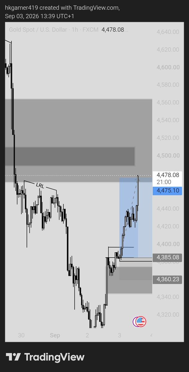 Trenches_Demon4's tweet photo. @titusforex Sorry boss, caught the buy sha https://t.co/4Y7sCziuAb