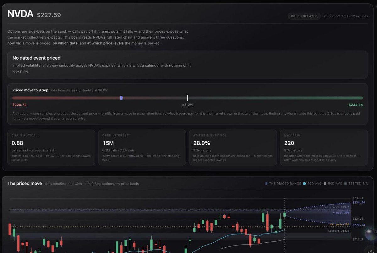 RoundTripp3r's tweet photo. Using ethereum:0x9cf0ed013e67db12ca3af8e7506fe401aa14dad6 Market Analysis turns “risk-on” into a testable read

✅ cross-asset correlations
✅ options-implied ranges
✅ BTC seasonality 

all in one workflow. 

Today BTC/SPX is 0.06 vs 0.48 (1Y), while BTC/GOLD is 0.59 vs 0.22. https://t.co/m5tPJSsCui