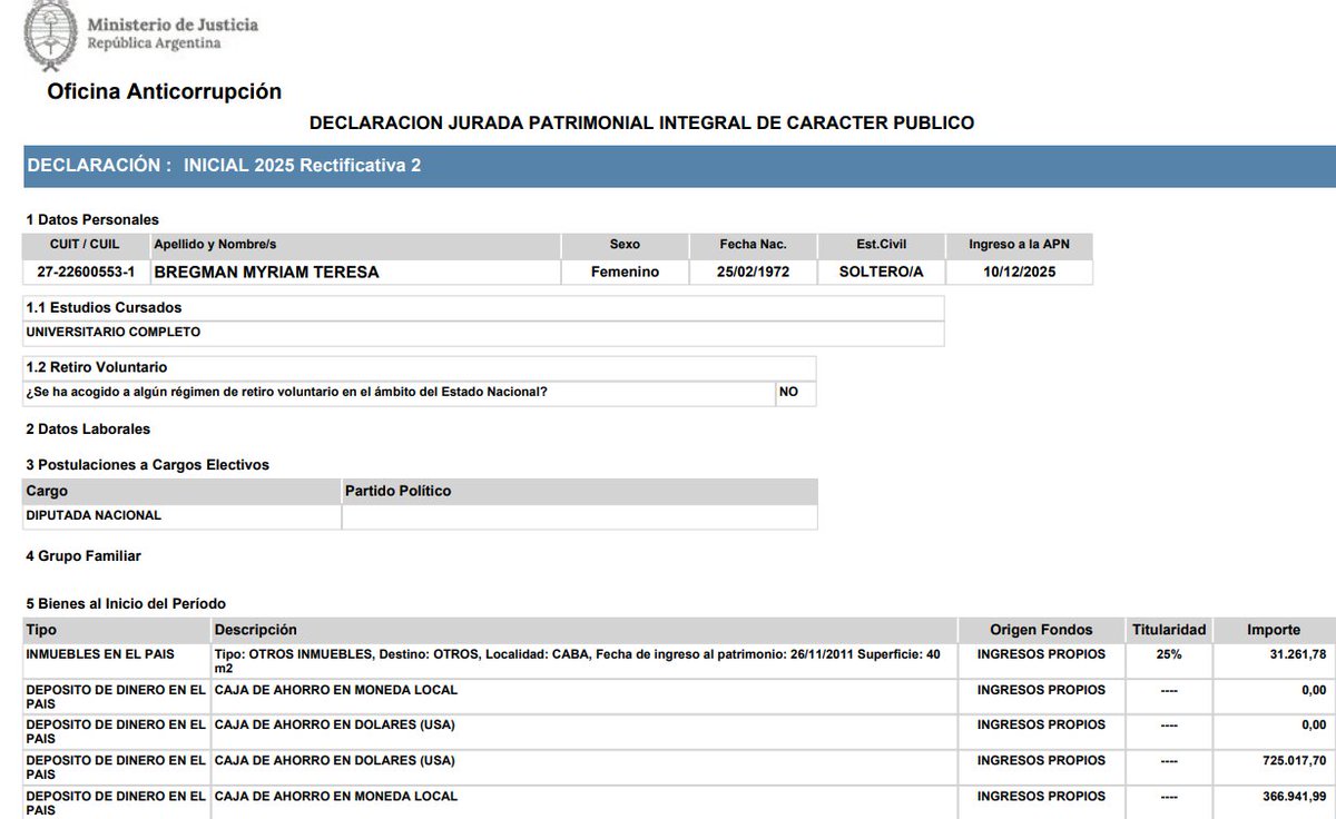 Tomidiazcueto's tweet photo. Myriam Bregman declaró solo una propiedad: un monoambiente de 40m2 por $31.000 pesos teniendo el 25%. Es decir, el depto vale poco más de $100.000 en CABA. 

El depto de la rusa sale menos que la docena de empandas que compraba Darín. No hay remate. https://t.co/707hqxsllq