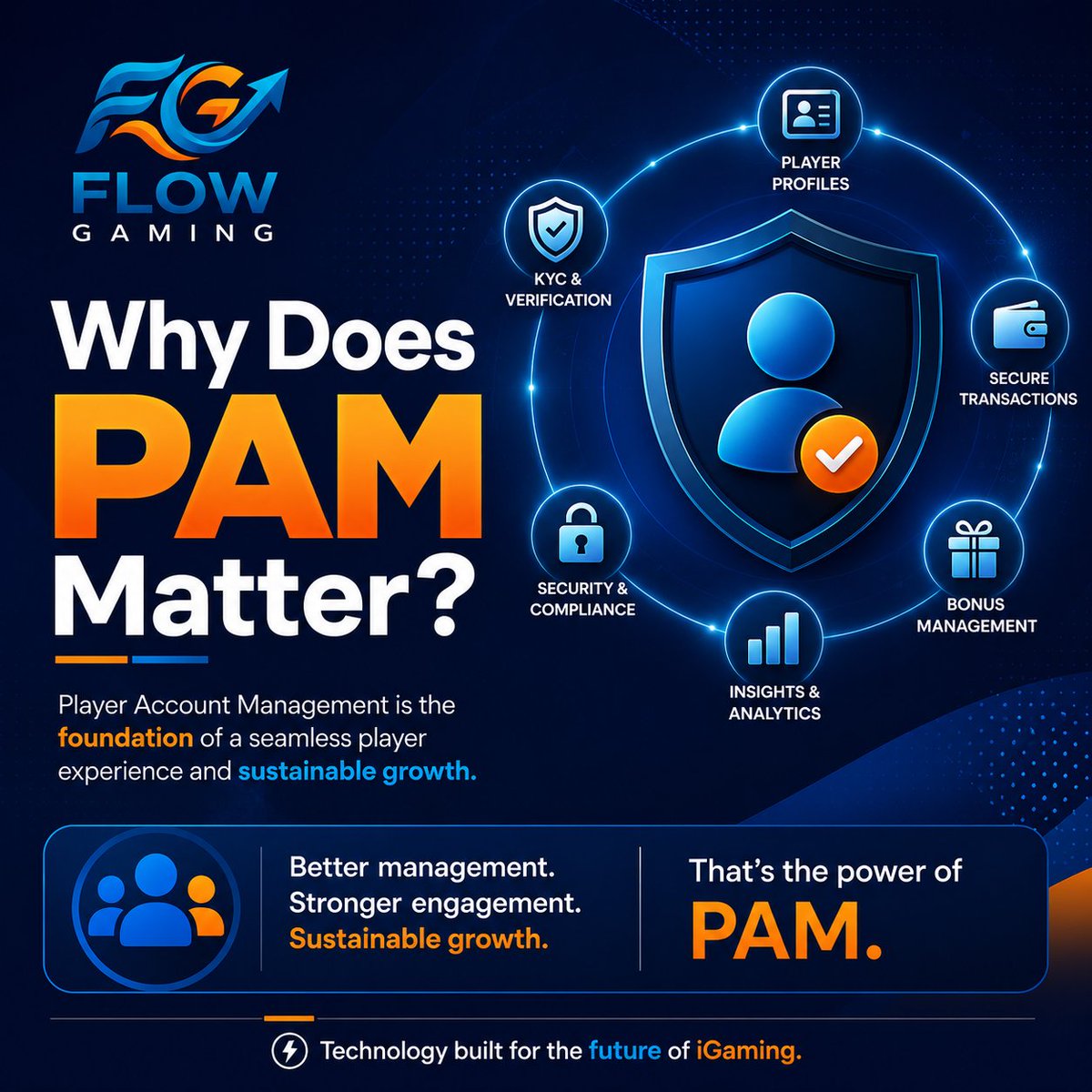 flowgamings's tweet photo. Why Does PAM Matter?
A Powerful PAM isn't just about managing accounts.
It helps operators improve player experience, streamline operations, strengthen compliance, and make data-driven decisions

#FlowGaming #iGaming #PlayerAccountManagement #PAM #Sportsbook #OnlineCasino https://t.co/M0RZyw5JyK