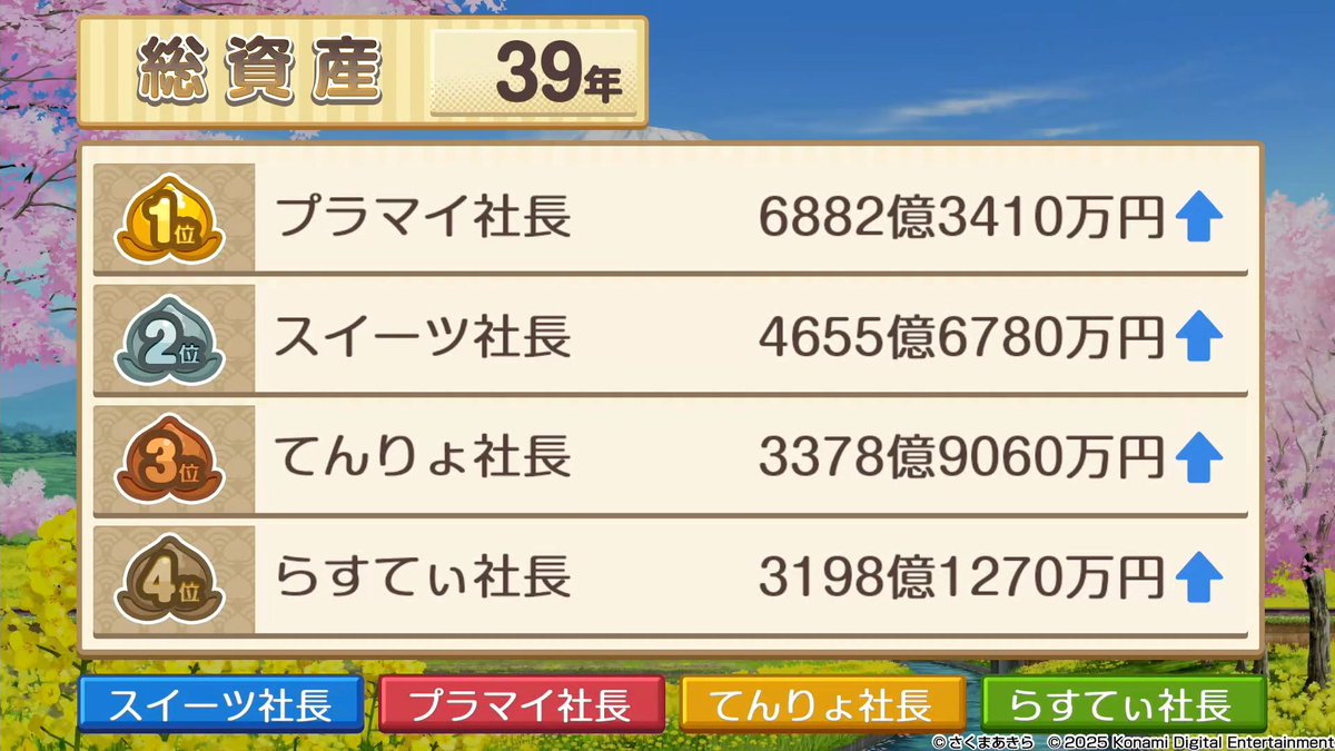 plusminus323's tweet photo. 前回の結果はコチラ https://t.co/iRLmHc4Bdr