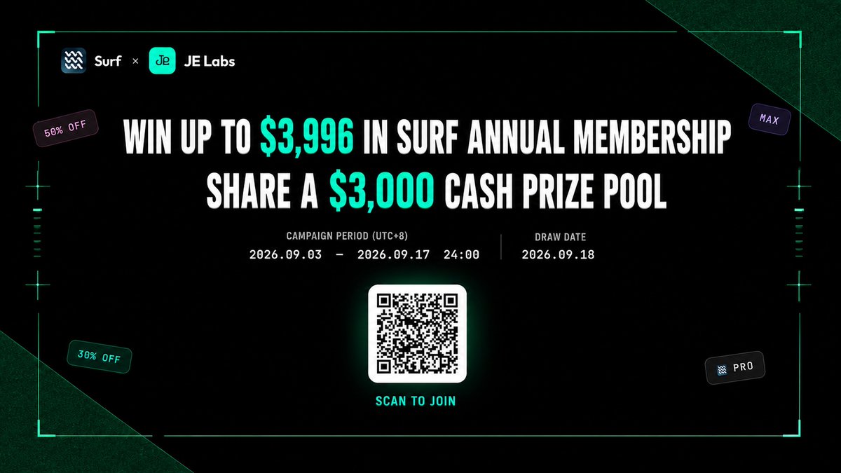 JELabs2024's tweet photo. 🎟️ Surf × JE Labs: Lotto is Live 

To celebrate @Surfdeveloper latest milestones, including the launch of US Equities Analysis and its collaboration with @BithumbOfficial, Surf and JE Labs are kicking off "Surf Lotto" for the community.

💰Win up to $3,996 in Surf annual membership  
💰Share a $3,000 cash prize pool

📅 Campaign: Sep 3 – Sep 17, 2026, 24:00 （UTC+8）
🎉 Draw: Sep 18, 2026
🎟️ Join the Lotto: https://t.co/VbPVgMAIK8