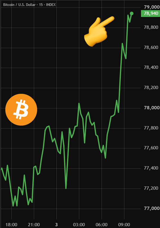BitcoinArchive tweet picture