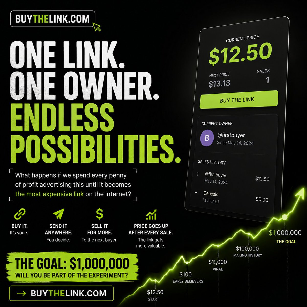 buythelink's tweet photo. What happens if we spend every penny of profit advertising this until it becomes the most expensive link on the internet?

BuyTheLink.

Buy it. Own It. Sell it for more.

We're Starting at $10.00
The Goal $100,000,000,000,000.00

Will you be part of the experiment
