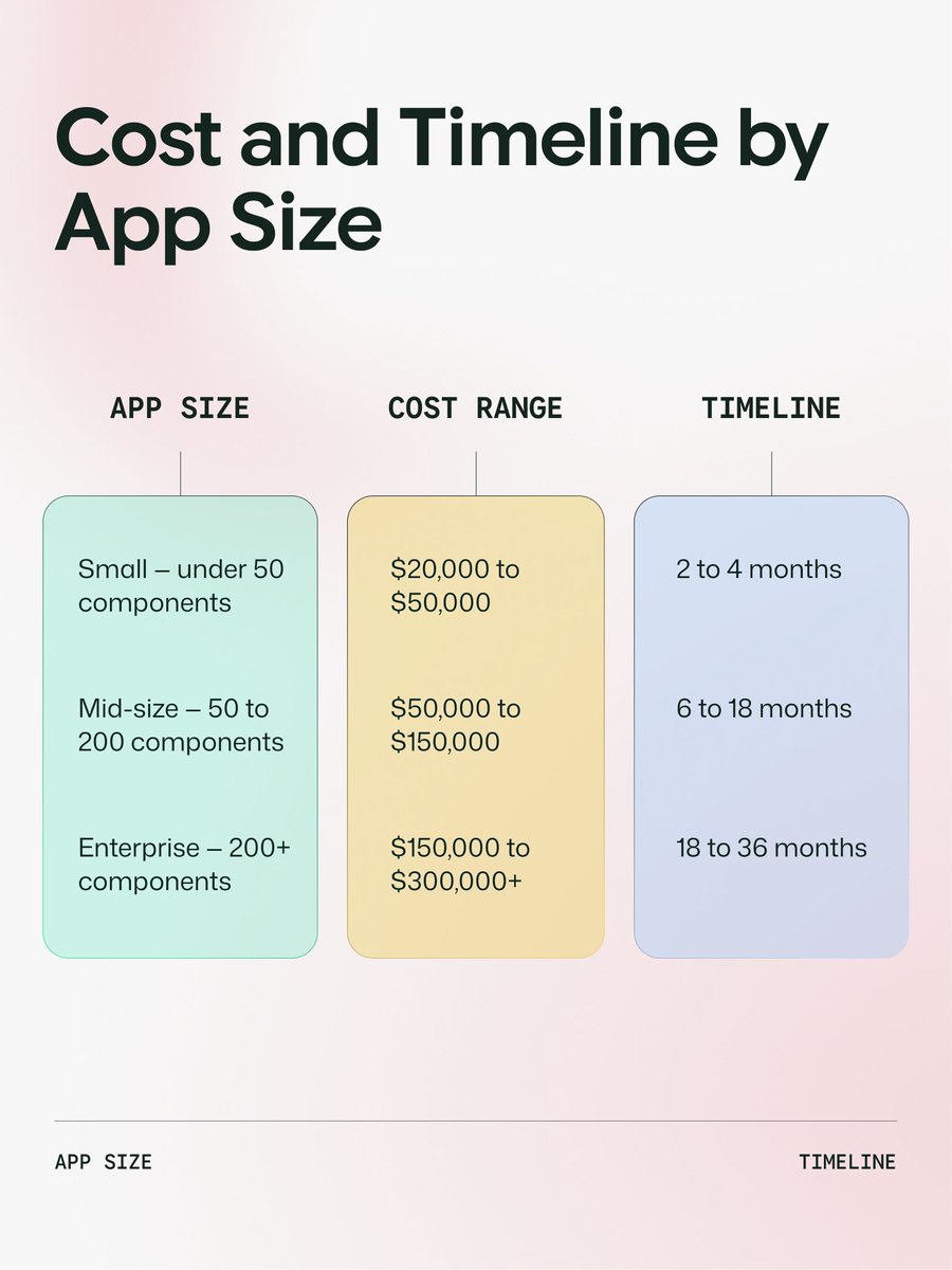 code_district's tweet photo. Every month an AngularJS app stays unmigrated the cost of fixing it goes up.

Three paths off AngularJS. Three very different price tags. The approach you pick determines where your project lands between $20,000 and $300,000.

Full breakdown: https://t.co/UfTemS4HjN https://t.co/AFuxujwx6n
