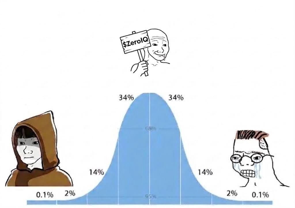 Pplwith1IQ's tweet photo. Yo, $ZeroIQ crew!

SMASH that like, SHARE this chaos, and DROP your SOLANA ADDRESS in the comments for a shot at 67 WACKO AIRDROPS!

Let’s go full brainrot mode together! https://t.co/ZWkSeNV78v
