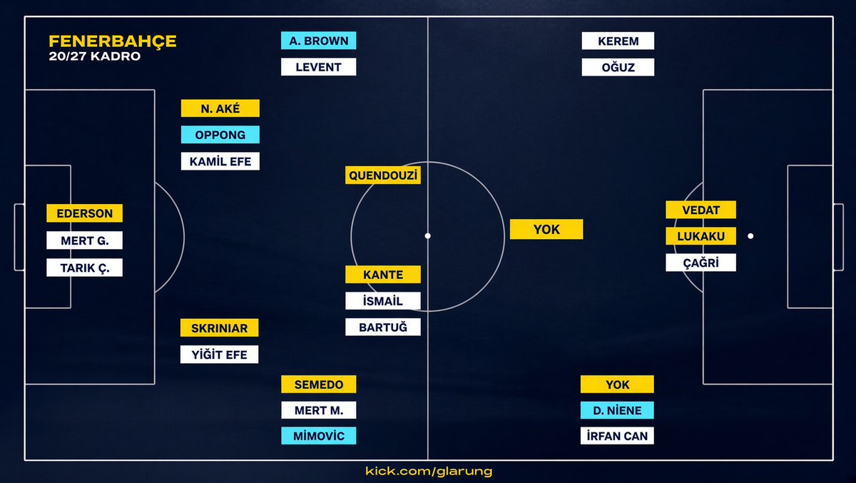 lologeith's tweet photo. Fenerbahçe taraftarına Şampiyonlar Ligini hatırlatmanızla unutturmanız bir oldu!

Gelelim Süper Lige;

•Bekleri beğenirsin, saygı duyarım.

•Skriniar ve Ake yokken, Yiğit Efe ve Oppong yeterli olur dersin, saygı duyarım.

•Kante superhero yorulmaz, Guendouzi'yi de İsmail yedekler dersin İNANIRIM.

•Oğuz ve Kerem bu sene yeni transferlerimiz, onlardan umutluyuz dersen desteklerim.

•Nene potansiyelli bir çocuk ve daha da gelişecek, Greenwood'u rahat bir şekilde yedekler dersin, katılırım.

Fakat bu takımın 10 numara ihtiyacını görmezden gelirsen, seni transfer sezonu bittiği andan itibaren her saniye eleştirmekten bir gram yorulmam.

Bu takımın 10 numarası YOK.
Asensio sakat ve yine sakatlanacak, formu daha da düşecek. Bu konuda aksini düşünene saygı duymam, destek çıkmam.

Son bir kez, #Fenere10
