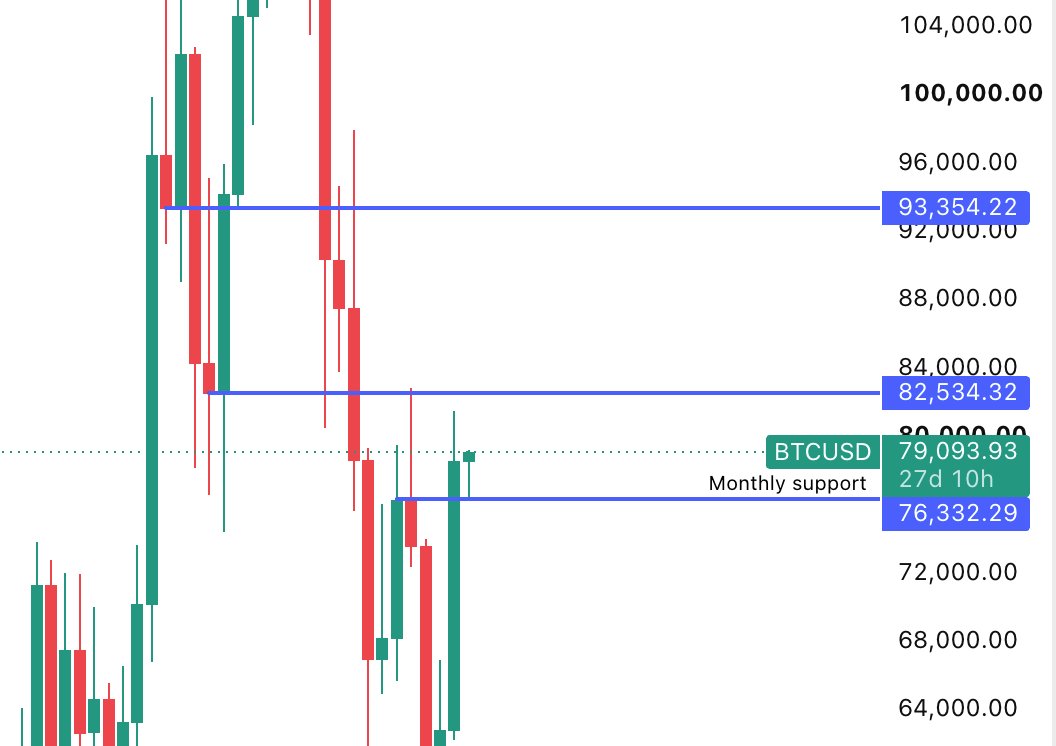 rainnen23's tweet photo. That was your final chance to get allocated

Now bears must live the rest of their life alone

bitcoin:native https://t.co/40LtZUt6S8