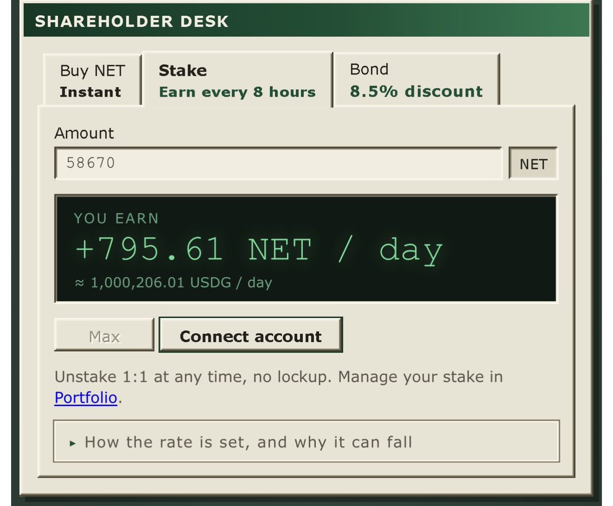 sayinshallah's tweet photo. More $net got staked and even though price went down they’re still minting 795 net per day which accounts to $1m per day

They lost ~ $20k in the lp so it’s at $409k now https://t.co/eRGTaD5EfR