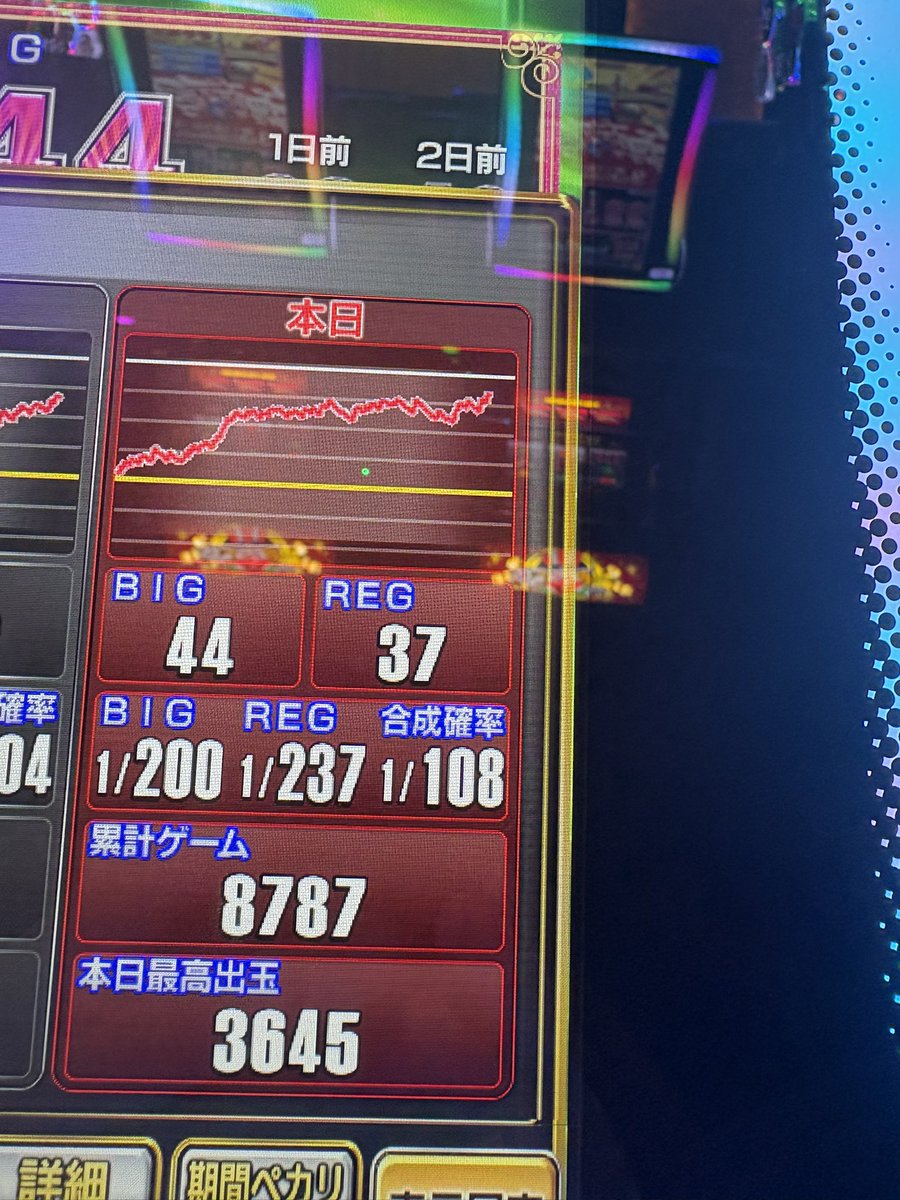 GeL59AUtFmo1Fvh's tweet photo. 今日は朝から抽選20番代から
狙い座れて

7000Gあたりで
450B
2B
で最高枚数更新した後
500はまりRで

1000枚減らして
もう今日は下がる⤵️と思ったけど
なんとか
久しぶりに1台で遊べた

投資230枚
交換3551枚 https://t.co/A6Jw67ZleW