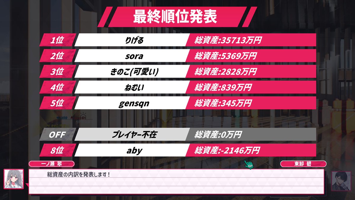 Rigel_GG's tweet photo. 人生ゲームez https://t.co/6HWTIWDvpQ