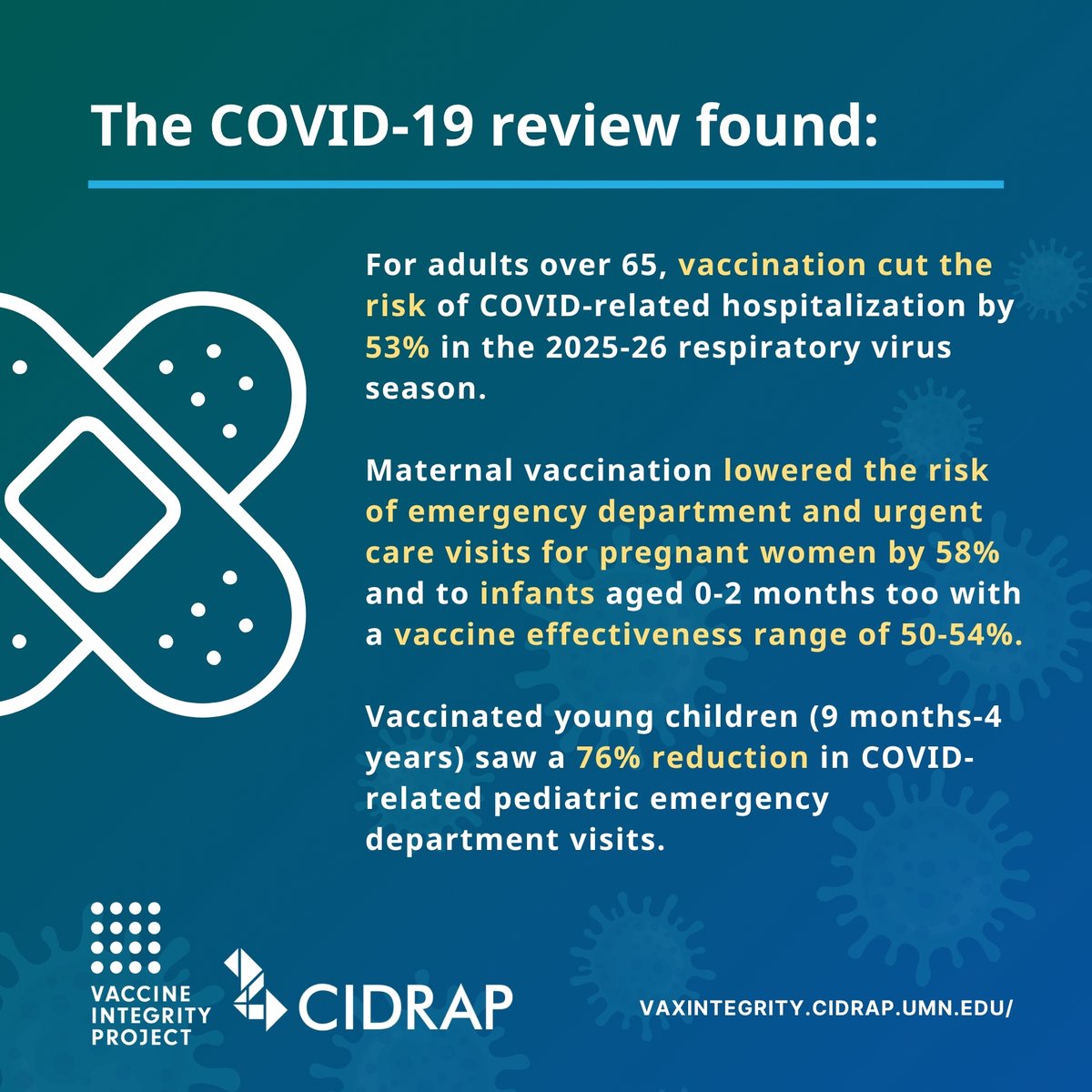 CIDRAP's tweet photo. Here’s what the evidence found on the flu, COVID-19 and RSV immunizations. ⬇️ 

There were no new safety concerns in comparative studies when examining currently recommended immunizations.

Review the full reports, published in @JAMA_current: https://t.co/2Z2ugGniIg https://t.co/wgEiDNw5GE