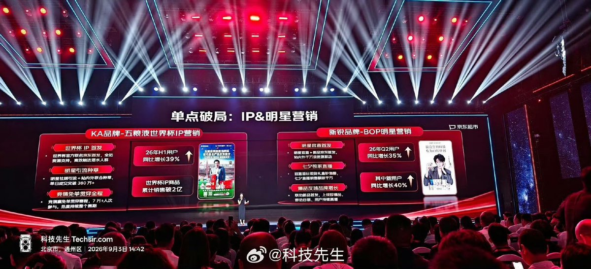 love_yiran's tweet photo. Haoyiran’s commercial impact goes far beyond visibility.

At JD Supermarket’s 12th Anniversary Conference, BOP was highlighted as a successful case of celebrity marketing, with Haoyiran featured as the celebrity partner. The strategy combined his official endorsement announcement with a new-product launch on JD, large-scale cross-platform promotion, and an exclusive Qixi livestream.

The results speak for themselves:

• 📈 35% increase — BOP’s users increased by 35% in the second quarter of 2026 compared with the same period last year.
• 🆕 40% increase — The number of new users increased by 40% compared with the same period last year.
• 🔥 Sold out — The limited-edition gift box sold out immediately after its launch.
• 💰 Over RMB 10 million — Sales from the Qixi livestream surpassed RMB 10 million.

This is what real commercial influence looks like—not just attention, but the ability to turn visibility into engagement, conversion, and measurable growth.

#haoyiran #郝熠然