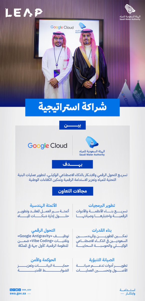swa_gov's tweet photo. شراكة استراتيجية تجمع الهيئة السعودية للمياه و«جوجل كلاود» لتوظيف الذكاء الاصطناعي الوكيلي ومنصة «جوجل أنتيغرافيتي»، بما يسرّع تطوير الأنظمة الرقمية وأتمتة العمليات الهندسية ويرفع كفاءة البنية التحتية التقنية. https://t.co/uiDIJM8DmW