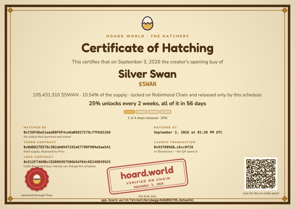 hoard_world's tweet photo. Introducing the Hatchery!

In the Hatchery, you can launch a token through @ponsdotfamily and have a 1 click vesting contract deployed on @RobinhoodCrypto and get a certificate for your future holders!

A flat fee is is redirected to buying $SPY for $HOARD nesters. https://t.co/NHENCJQwF9