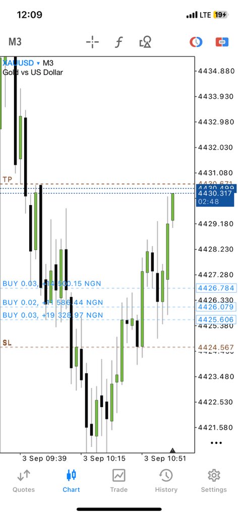 RoyalFx0's tweet photo. Guy @naira_trader is somethin’ else🥵

Between the purchase of the account and getting funded took only 2 days guyyy https://t.co/KAARN9T1be
