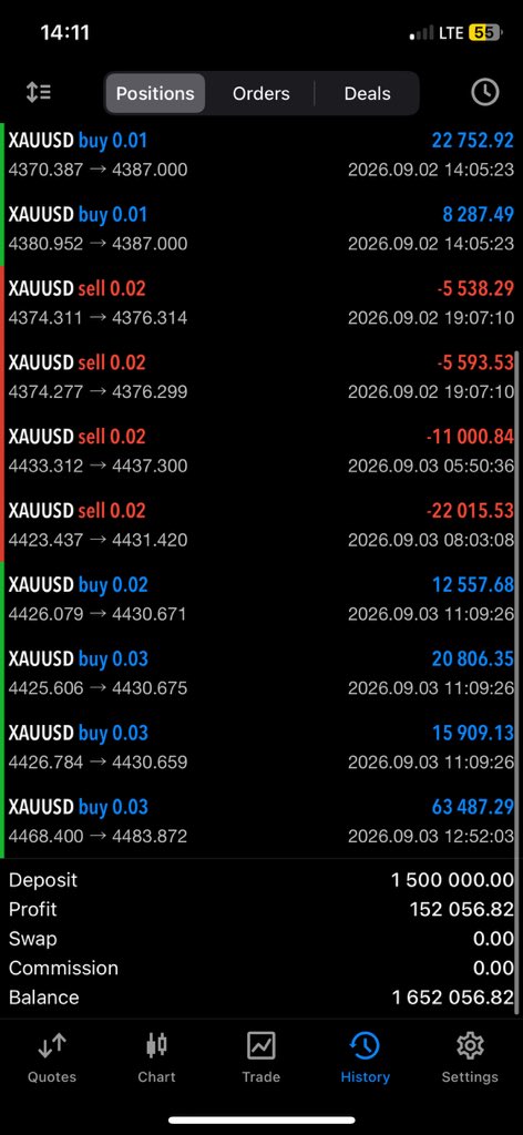 RoyalFx0's tweet photo. Guy @naira_trader is somethin’ else🥵

Between the purchase of the account and getting funded took only 2 days guyyy https://t.co/KAARN9T1be