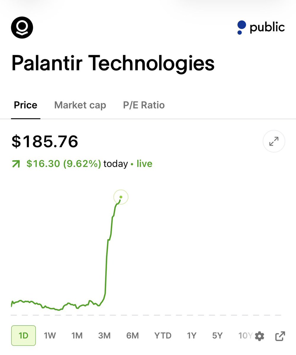 StockSavvyShay's tweet photo. Holy moly $PLTR up nearly 10% today  😳 https://t.co/PzxjueFT7n