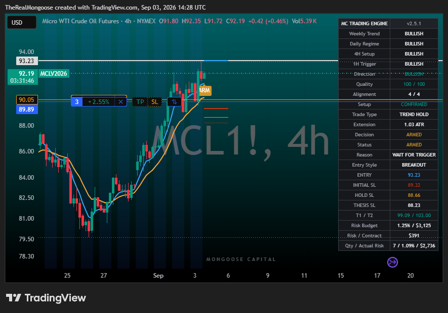 MongooseSoBay's tweet photo. Enabling add on contracts model mode MCL1, locked in essentially break even. no losers https://t.co/7sBGf2OQ7t