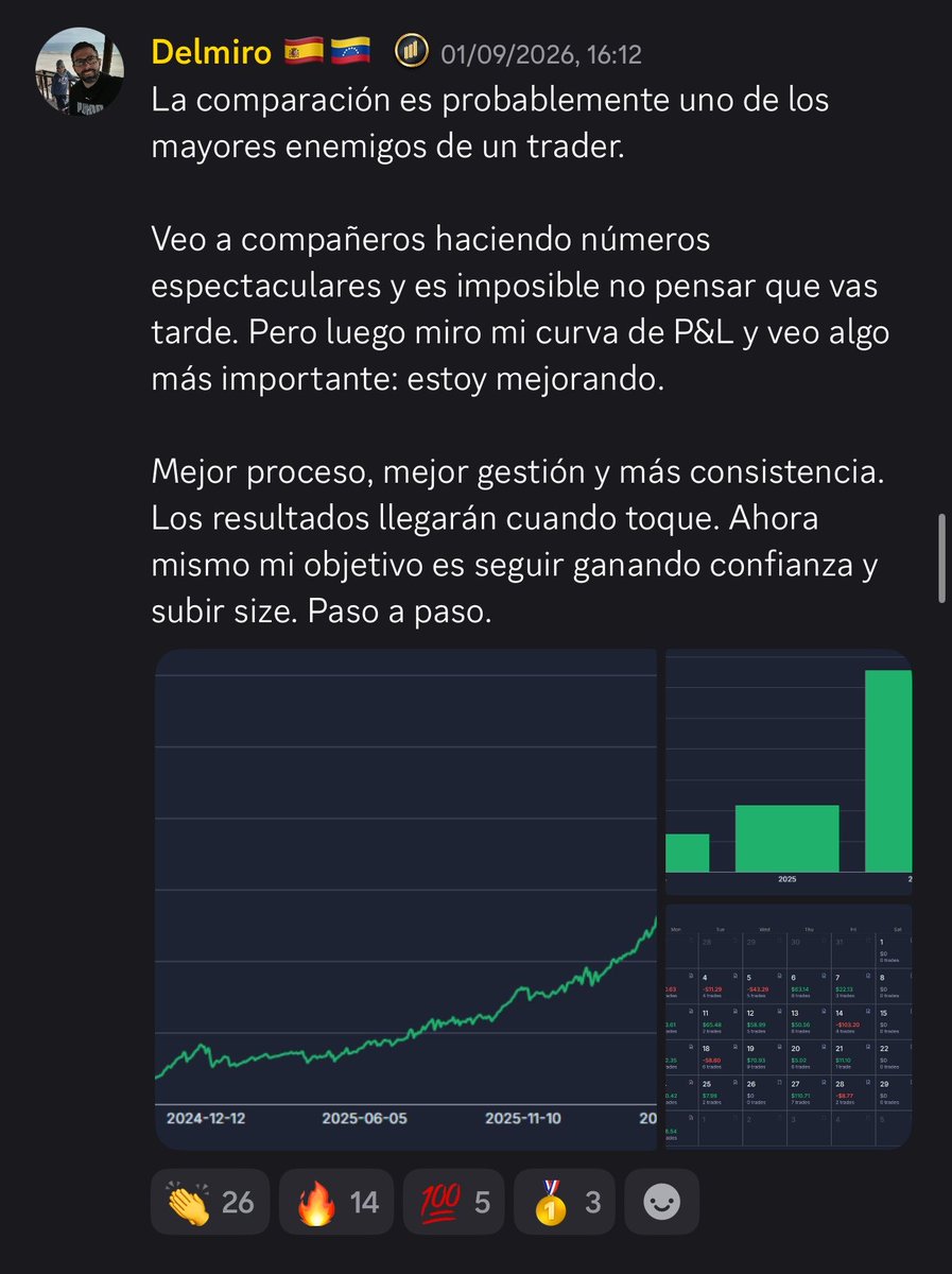 StocksTClub's tweet photo. Felicitaciones a Delmiro 🙌 De $0 a +$5,000, creciendo cada año — pero lo importante no es el número, es la mentalidad: dejar de compararse y confiar en el proceso. Mejor gestión, más consistencia, resultados que llegan solos. 📈 #STC https://t.co/BDNAqCkUgv