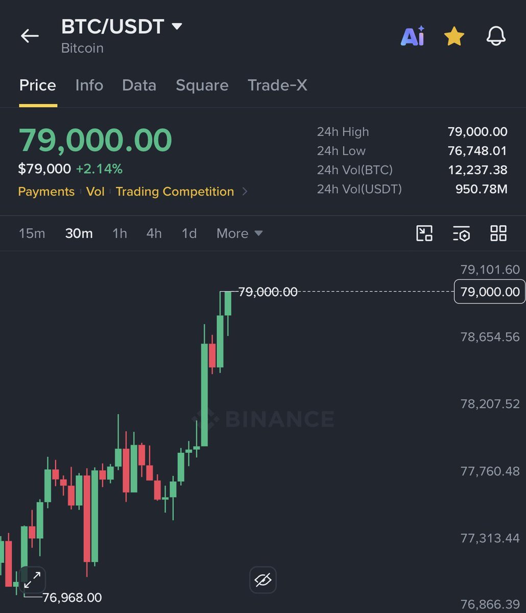 Borg_Cryptos's tweet photo. $BTC is pumping hard https://t.co/51dK19v8v6