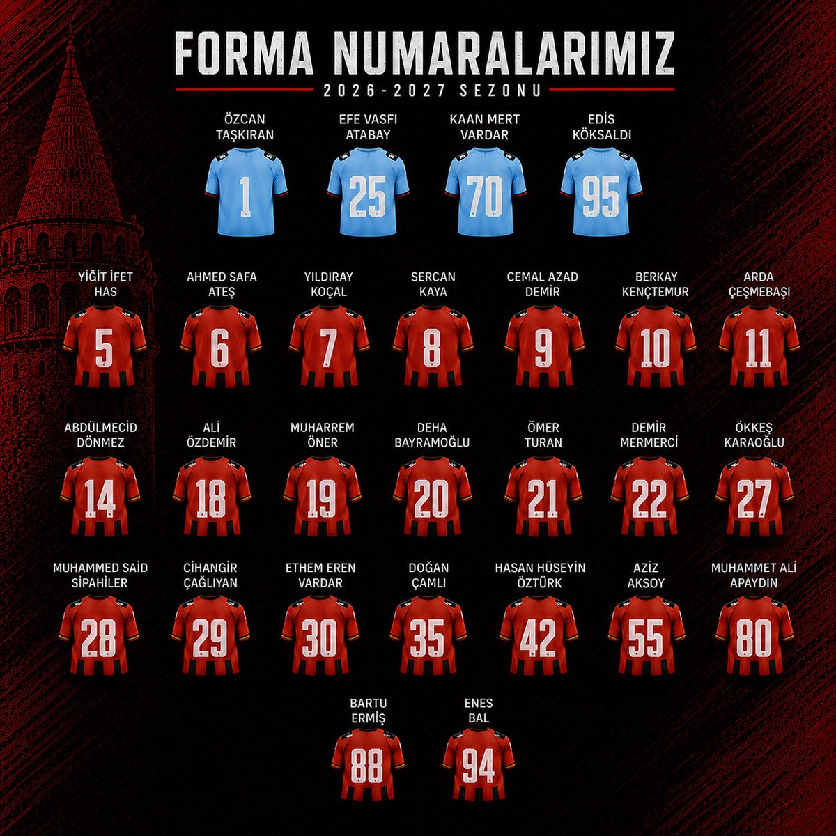galataspork's tweet photo. 2026-2027 sezonunda futbolcularımızın kullanacağı forma numaraları belli oldu. https://t.co/5KYZLLU8yK
