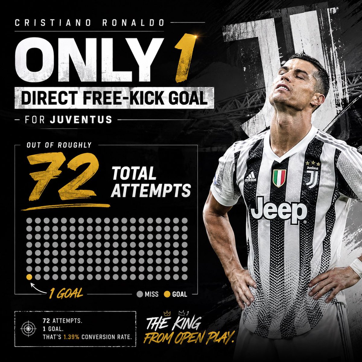 fcbp8dri_'s tweet photo. He conquered Europe they say https://t.co/4irRwzniLG