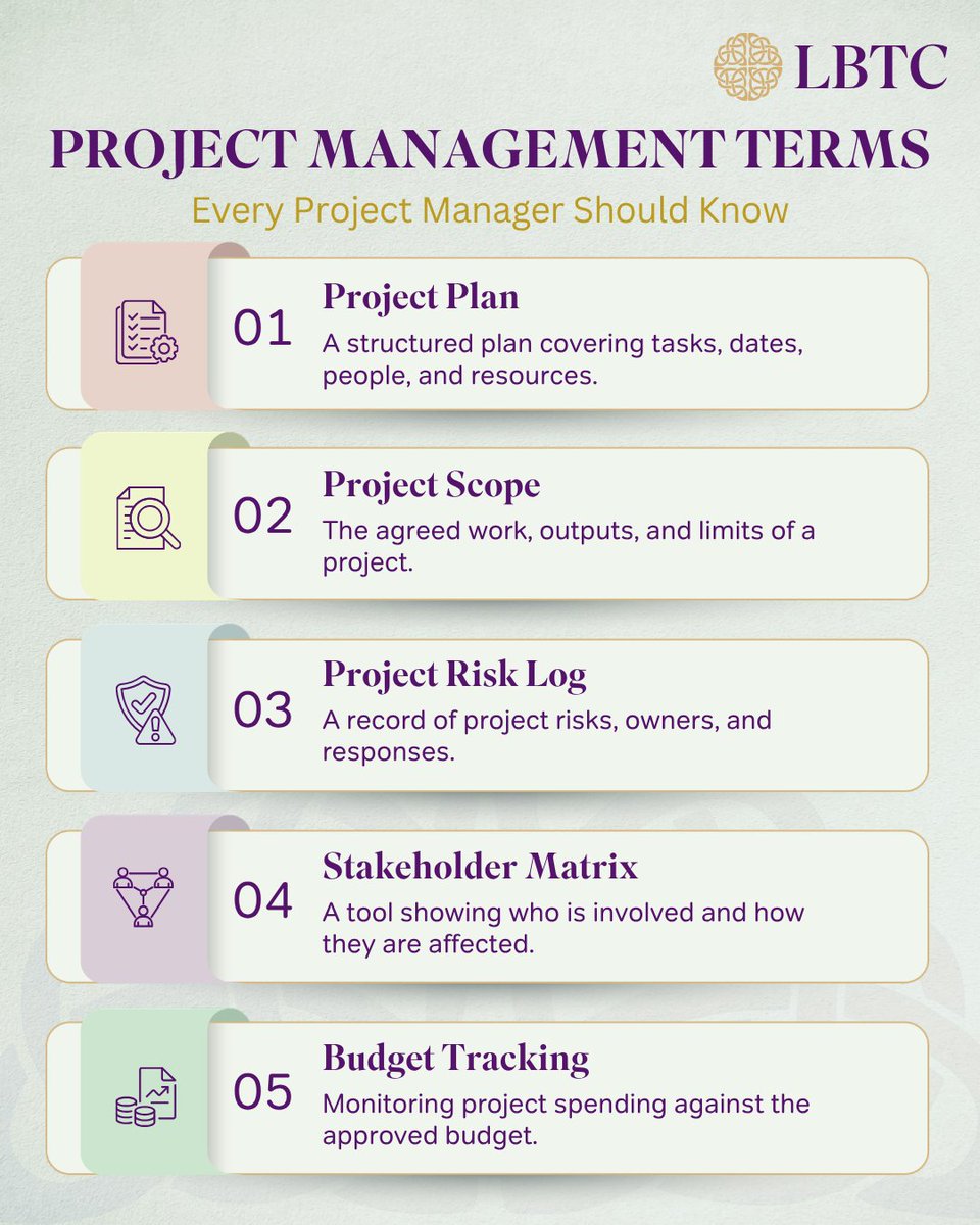 lbtc_uk's tweet photo. 📋 Project Management Terms Every PM Should Know
📋 Plan. 🎯 Scope ⚠️ Risk 🤝 Stakeholders 💷 Budget.
Learn vital project management skills with LBTC's Project Execution Excellence course.
👉 Enrol:🔗 https://t.co/J5LNwN1GRP
#ProjectManagement #PMTraining #LBTC #UK https://t.co/8pXWbgM6zr