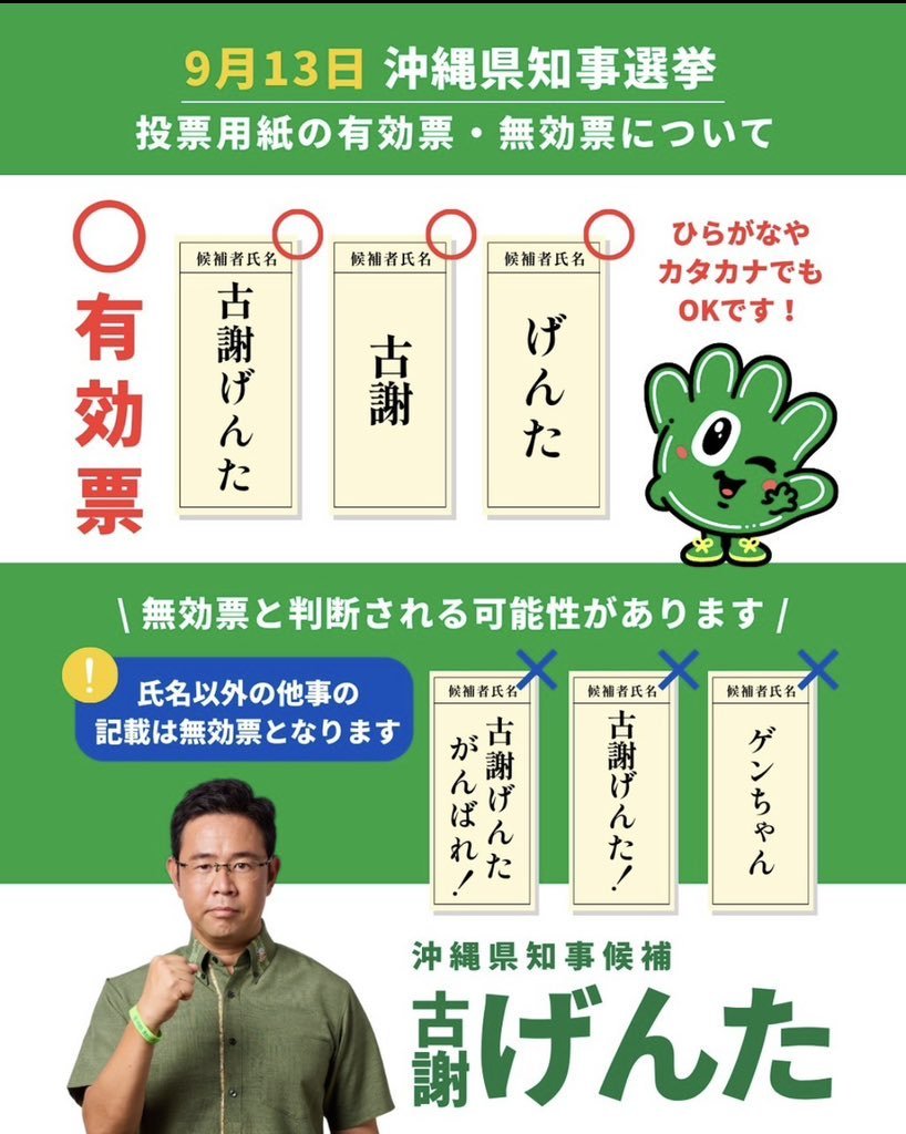SLoylqUC1M11077's tweet photo. 古謝げんた候補、沖縄のため奮闘中です📣
いつも走りまわってる古謝さん🏃💦
明日の沖縄を彼に託してみませんか？
きっと今より良くなりますよ！
私は最後まで応援しています✊
がんばってください🌺
〔沖縄を、前に。〕 https://t.co/QOlV7O1vdz