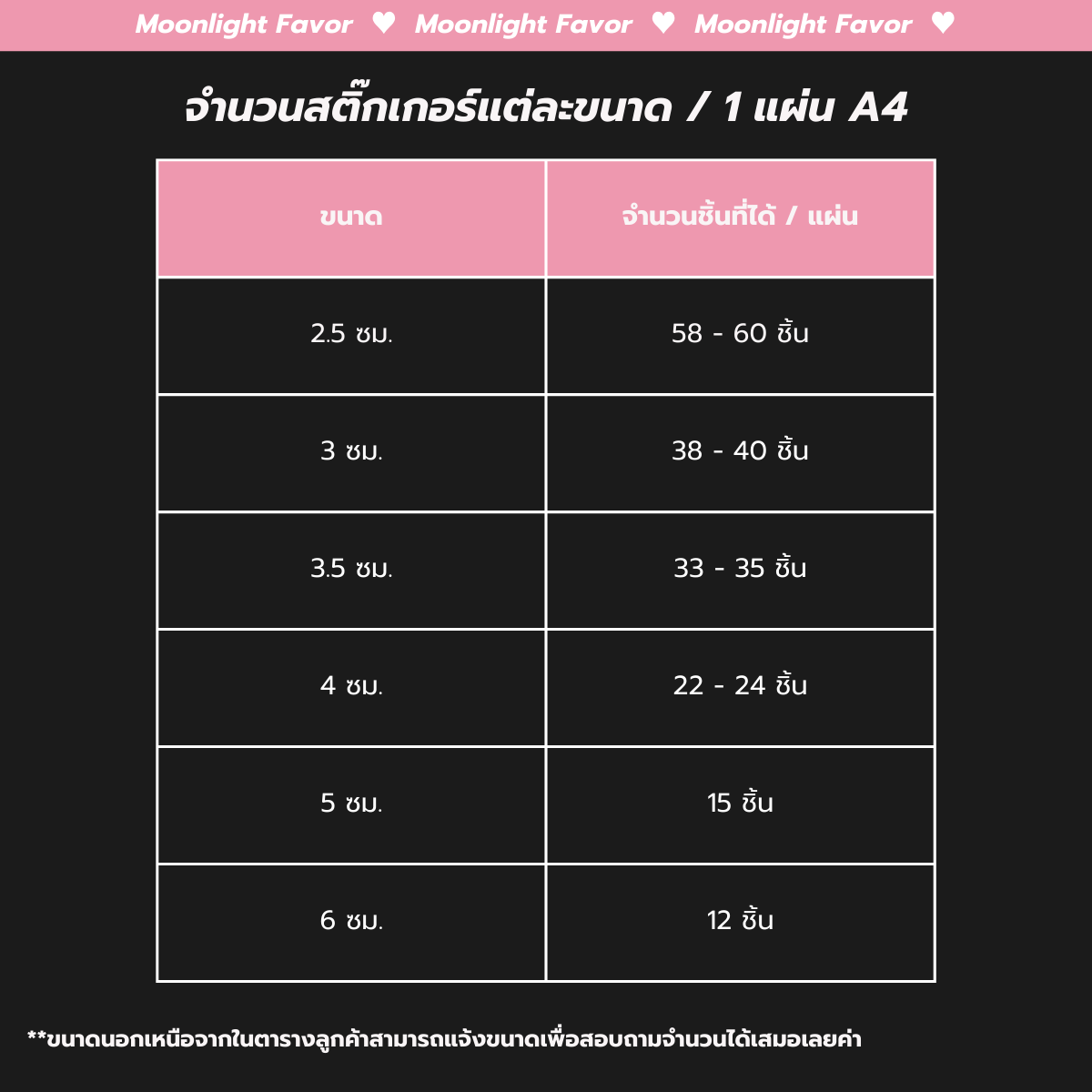 moonlight_favor's tweet photo. 🍎 รับผลิตงานสติ๊กเกอร์ PVC ไดคัท

⭐️จัดส่งงานภายใน 2-3 วัน หลังชำระยอด

❕ร้านใช้เครื่องอัดดิจิตอลในการผลิต สีงานออกมาตรงต้นฉบับ สด คมชัด แน่นอนค่า💯

🔗 ลิงค์รวมขนาด,ราคางาน เทมเพลตงานที่รับผลิต
https://t.co/3nuusCJWdr

#รับทำของแจก #รับทำgiveaway #รับทำสติกเกอร์ #รับทำของแจกหน้าคอน