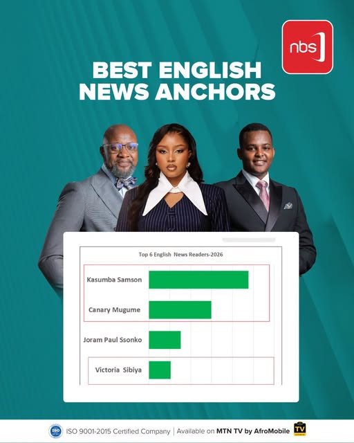 nbsalways's tweet photo. NBS TV’s Samson Kasumba, Canary Mugume and Victoria Sibiya rank among the best English news anchors.
 
#NBSUpdates | #NBSAlways https://t.co/pY42eBM8js