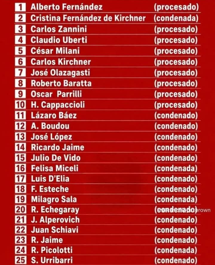 blancamiriamalc's tweet photo. @agencialavieja Pichorto Decile  a la jefa de la banda que  #Novuelvennuncamas No es por relato, es por datos 
#FinDeLaHijaputez 
#FindeEstafadoresAlPueblo https://t.co/aRY5z2y2ZJ