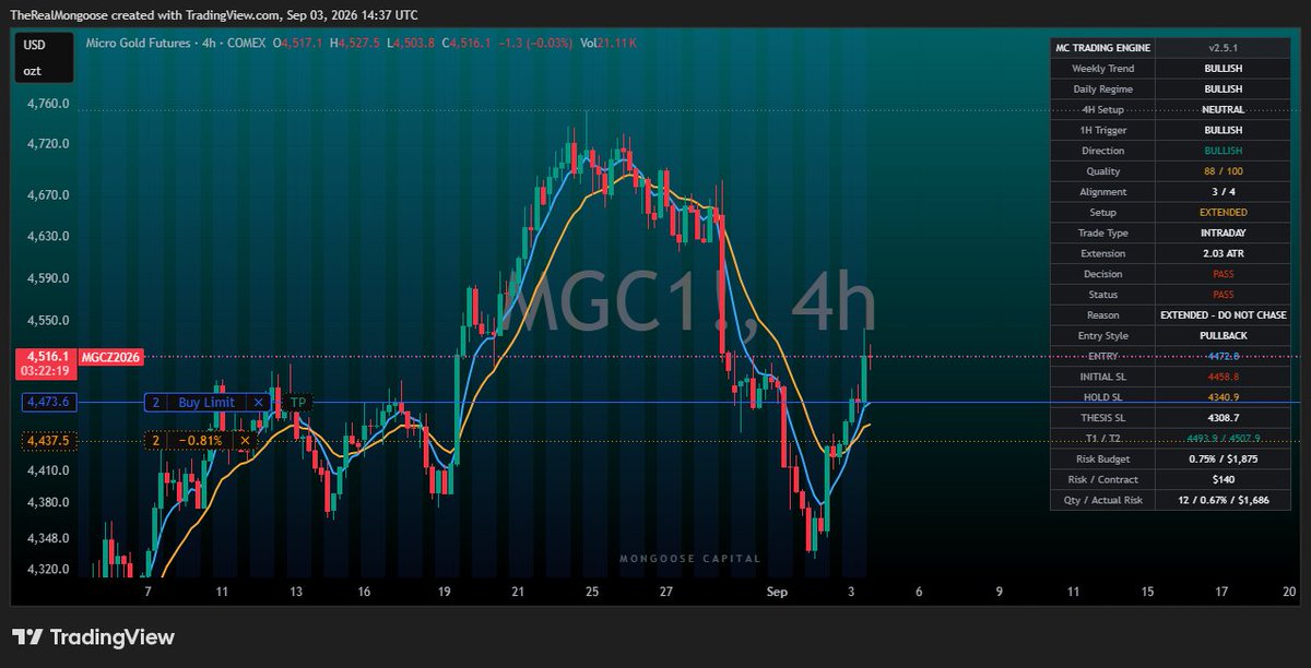 MongooseSoBay's tweet photo. Watching waiting MGC1 https://t.co/bUMCKR5636