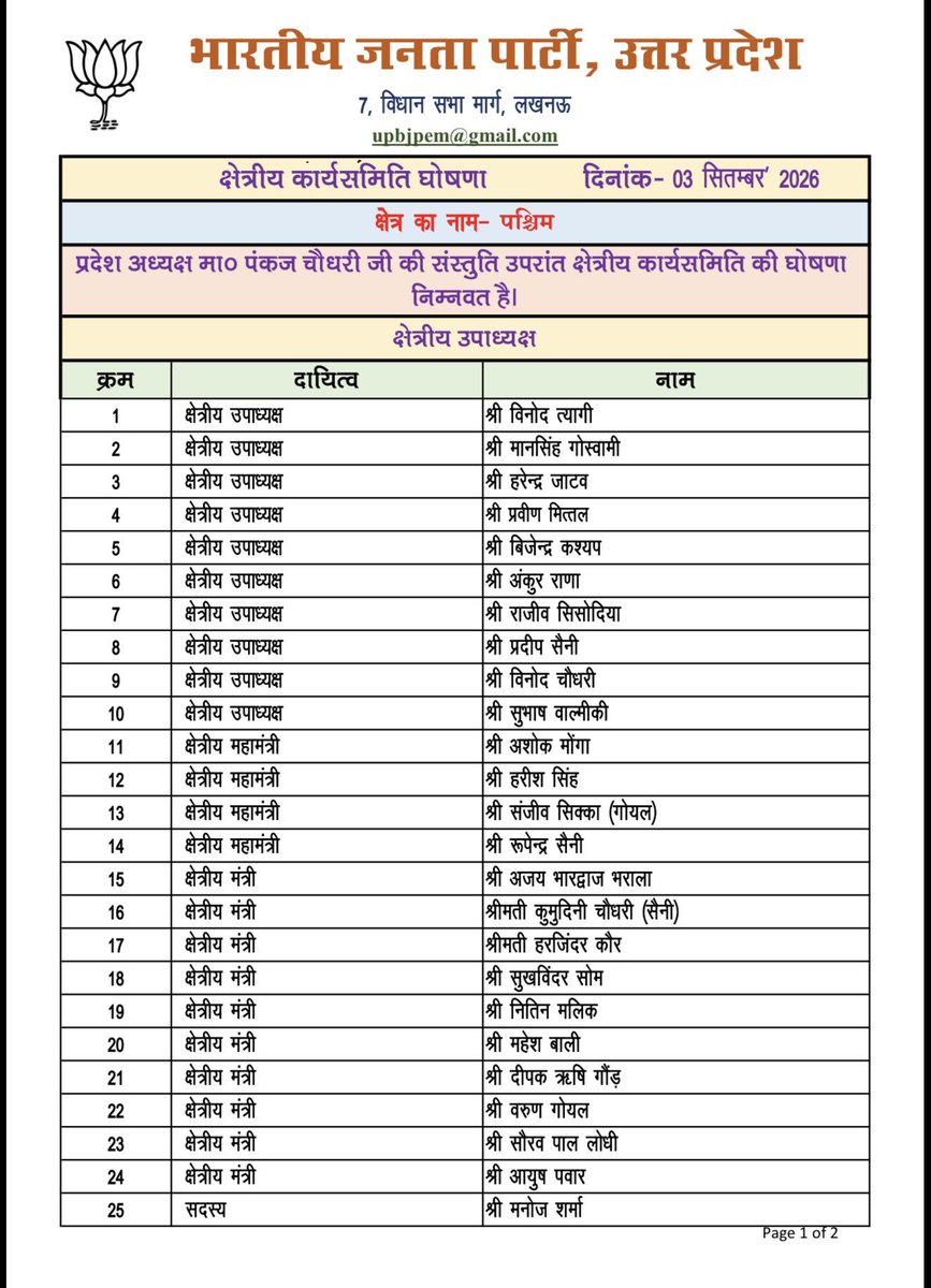 Bjp4GbnagarUP's tweet photo. पश्चिम उत्तर प्रदेश भाजपा के नवनियुक्त सभी पदाधिकारियों को हार्दिक बधाई एवं शुभकामनाएं।
#BJP4ViksitBharat #BJP4UP #BJP4WUP https://t.co/PNMvtxIRqg