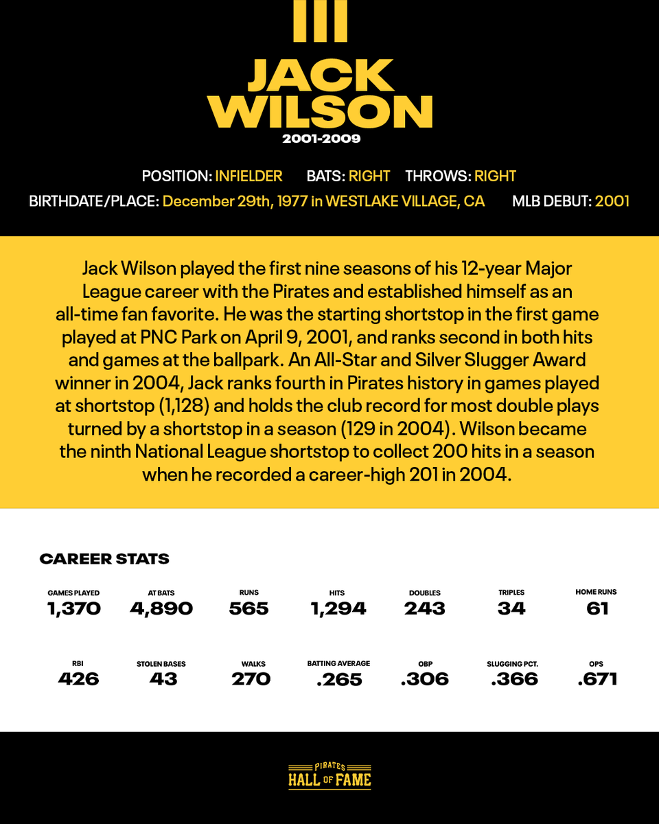 Pirates's tweet photo. Jack Wilson will be officially inducted as a member of the Pirates Hall of Fame Class of 2026 in a pregame ceremony tomorrow.
Jack spent the first nine years of his 12-year career with the Pirates and ranks fourth in team history in games played at shortstop (1128) and ranks second all-time in games played at PNC Park (583). The 2004 All-Star and Silver Slugger still holds the club record for most double plays turned by a shortstop in a season (129 in 2004).