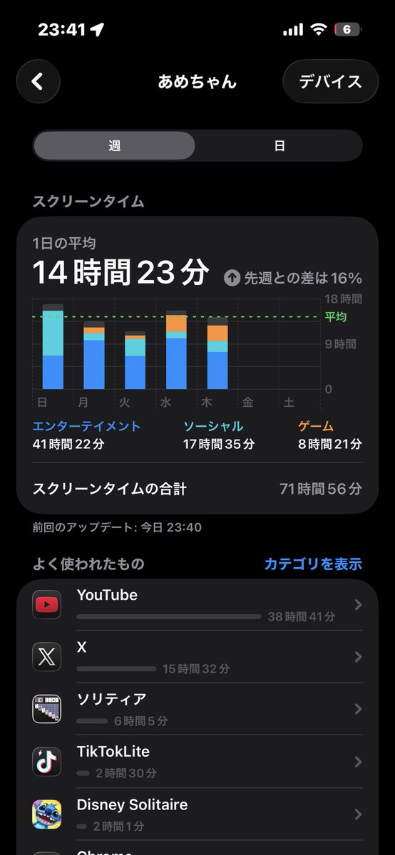 jk2monaka's tweet photo. 最近だんだんだらけてきて寝るのが遅くなっている  機内モードにして一生ソリティアやってるのキモい
ドパガキのスクリーンタイム https://t.co/tYdL0rZ51H